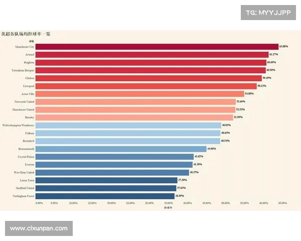 英超控球战术解析:如何通过高控球率打造攻防平衡的球队体系 英超控球战术解析:如何通过高控球率打造攻防平衡的球队体系